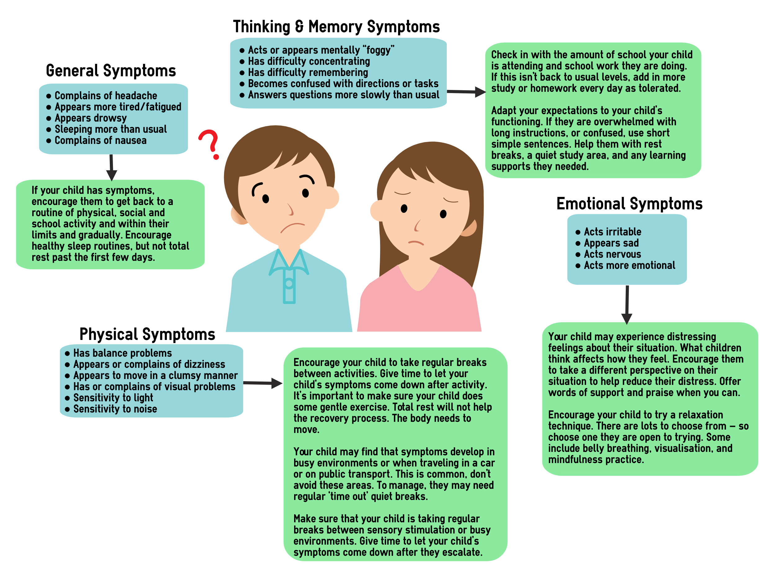 HeadCheck Signs and Symptoms